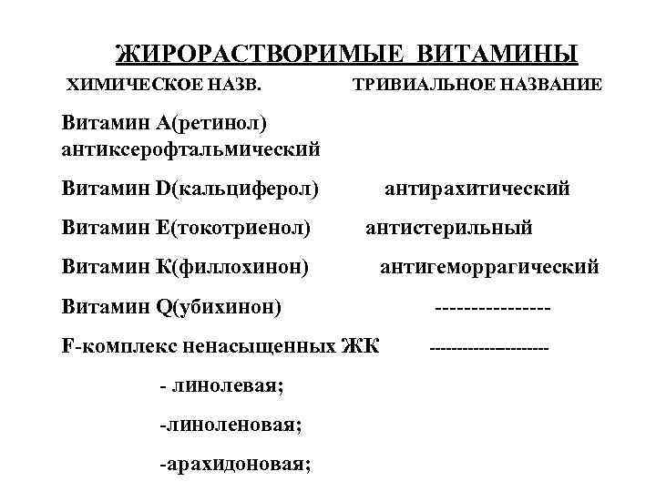 ЖИРОРАСТВОРИМЫЕ ВИТАМИНЫ ХИМИЧЕСКОЕ НАЗВ. ТРИВИАЛЬНОЕ НАЗВАНИЕ Витамин А(ретинол) антиксерофтальмический Витамин D(кальциферол) Витамин Е(токотриенол) антирахитический
