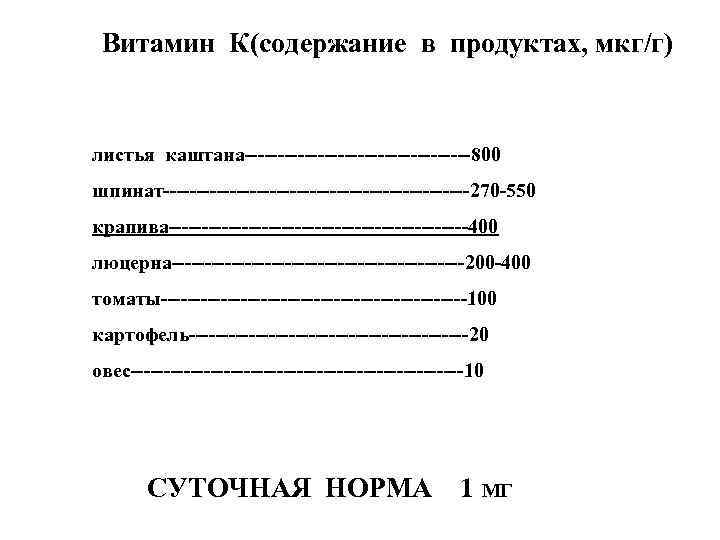 Витамин К(содержание в продуктах, мкг/г) листья каштана-----------------800 шпинат-----------------------270 -550 крапива-----------------------400 люцерна----------------------200 -400 томаты-----------------------100 картофель---------------------20