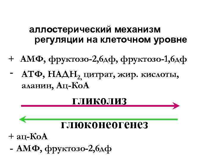 аллостерический механизм регуляции на клеточном уровне + АМФ, фруктозо-2, 6 дф, фруктозо-1, 6 дф