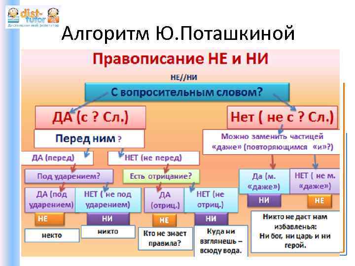 Алгоритм Ю. Поташкиной 