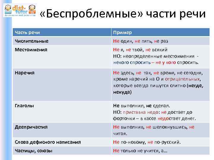 Как раз как пишется