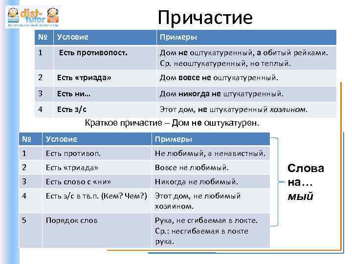 Причастие № Условие Примеры 1 Есть противопост. Дом не оштукатуренный, а обитый рейками. Ср.