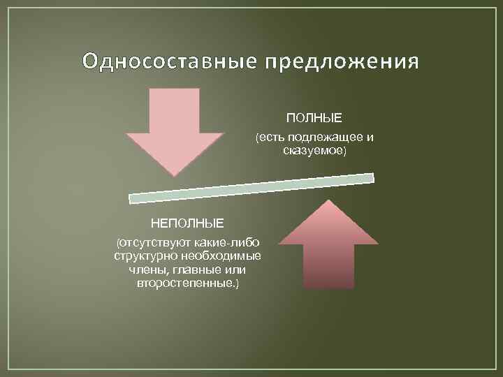 Односоставные предложения ПОЛНЫЕ (есть подлежащее и сказуемое) НЕПОЛНЫЕ (отсутствуют какие-либо структурно необходимые члены, главные