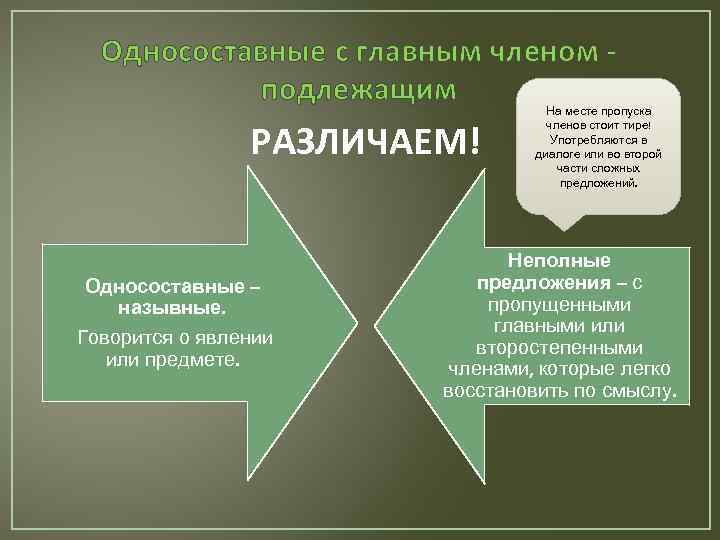 Односоставные с главным членом подлежащим РАЗЛИЧАЕМ! Односоставные – назывные. Говорится о явлении или предмете.