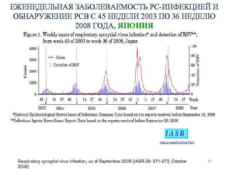 ЕЖЕНЕДЕЛЬНАЯ ЗАБОЛЕВАЕМОСТЬ РС-ИНФЕКЦИЕЙ И ОБНАРУЖЕНИЕ РСВ С 45 НЕДЕЛИ 2003 ПО 36 НЕДЕЛЮ 2008