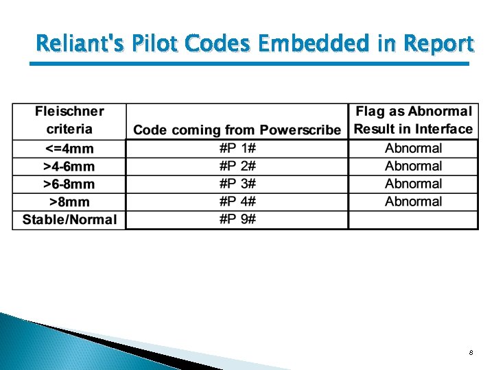 Reliant's Pilot Codes Embedded in Report 8 
