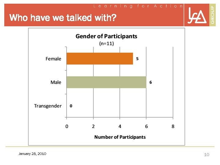 Who have we talked with? January 28, 2010 10 