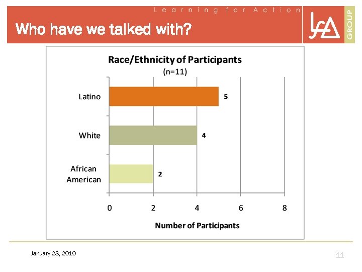 Who have we talked with? January 28, 2010 11 