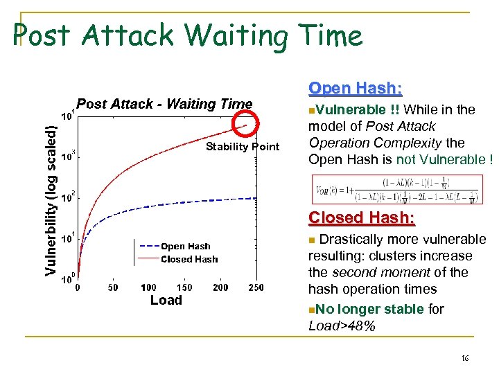 Post Attack Waiting Time Open Hash: n. Vulnerable Stability Point !! While in the