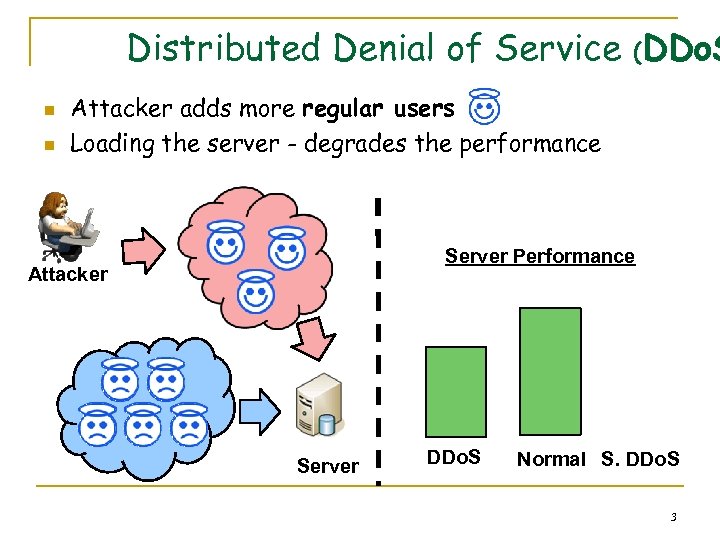 Distributed Denial of Service (DDo. S n n Attacker adds more regular users Loading