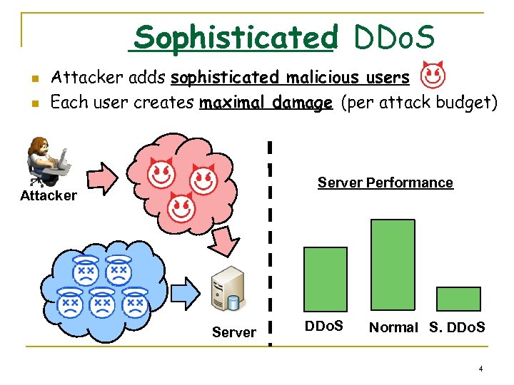 Sophisticated DDo. S n n Attacker adds sophisticated malicious users Each user creates maximal