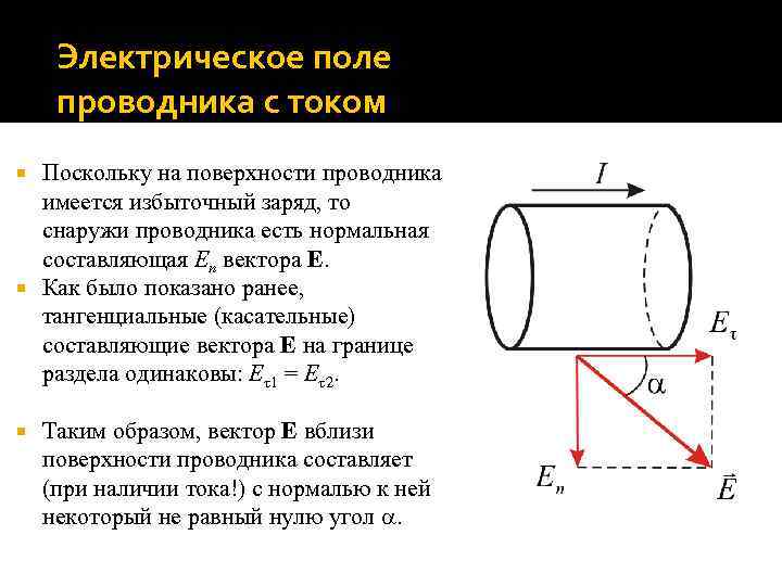 Электрическое поле проводника с током Поскольку на поверхности проводника имеется избыточный заряд, то снаружи