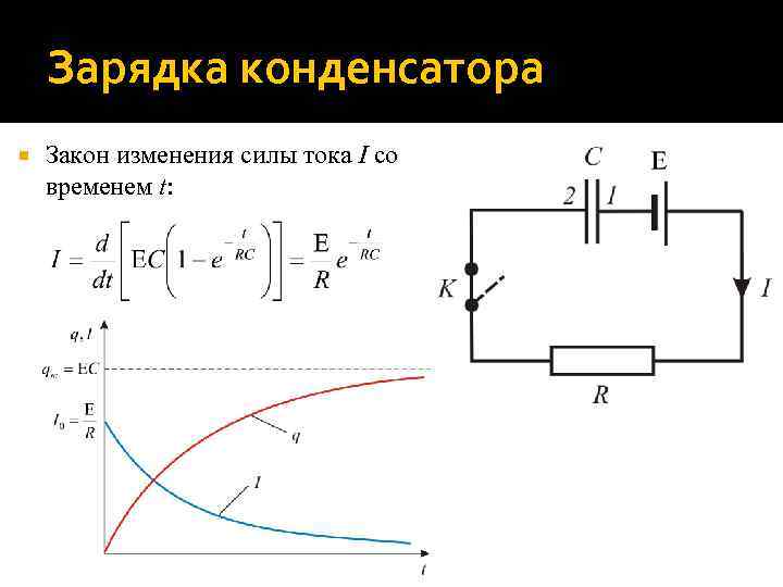 Зарядка конденсатора Закон изменения силы тока I со временем t: 