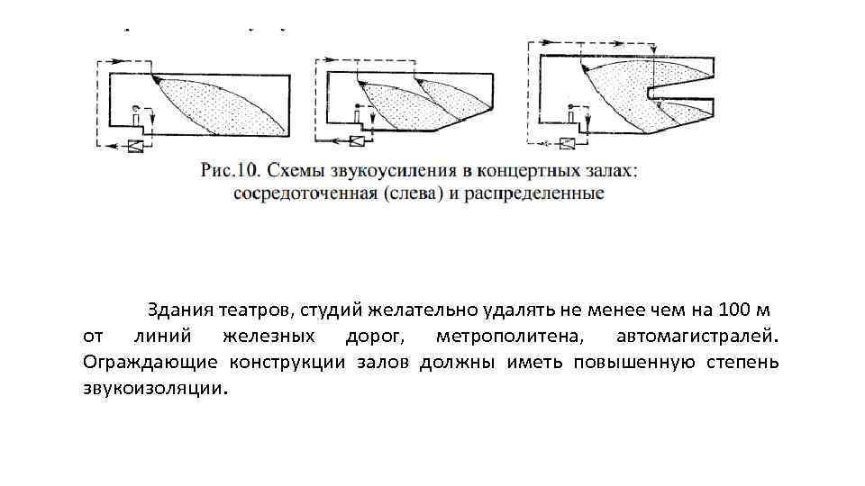 Здания театров, студий желательно удалять не менее чем на 100 м от линий железных