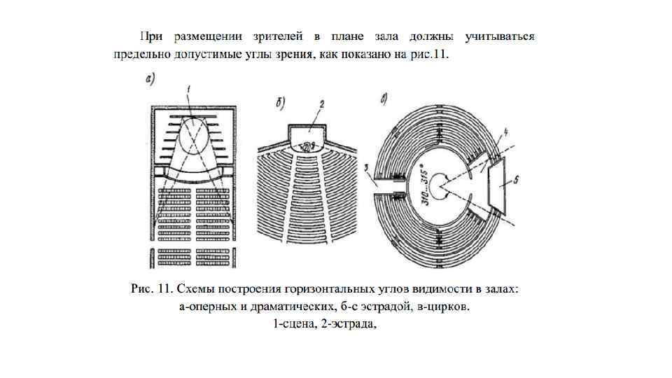 Акустический зал план