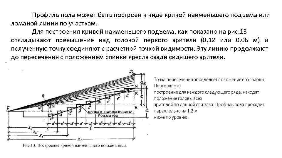 Профиль пола может быть построен в виде кривой наименьшего подъема или ломаной линии по
