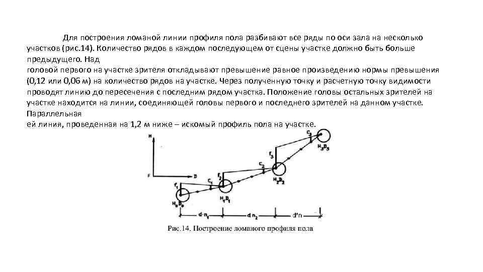 Для построения ломаной линии профиля пола разбивают все ряды по оси зала на несколько