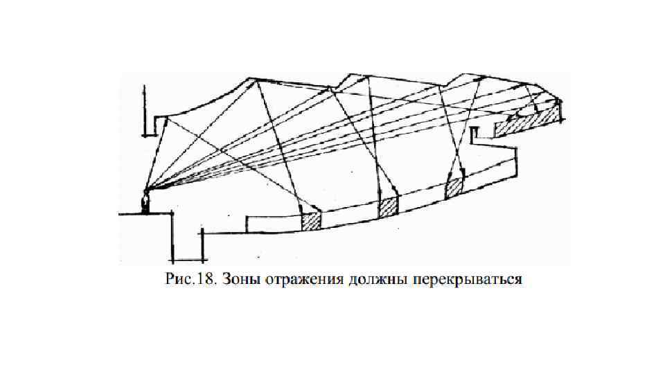 План и разрез акустического зала