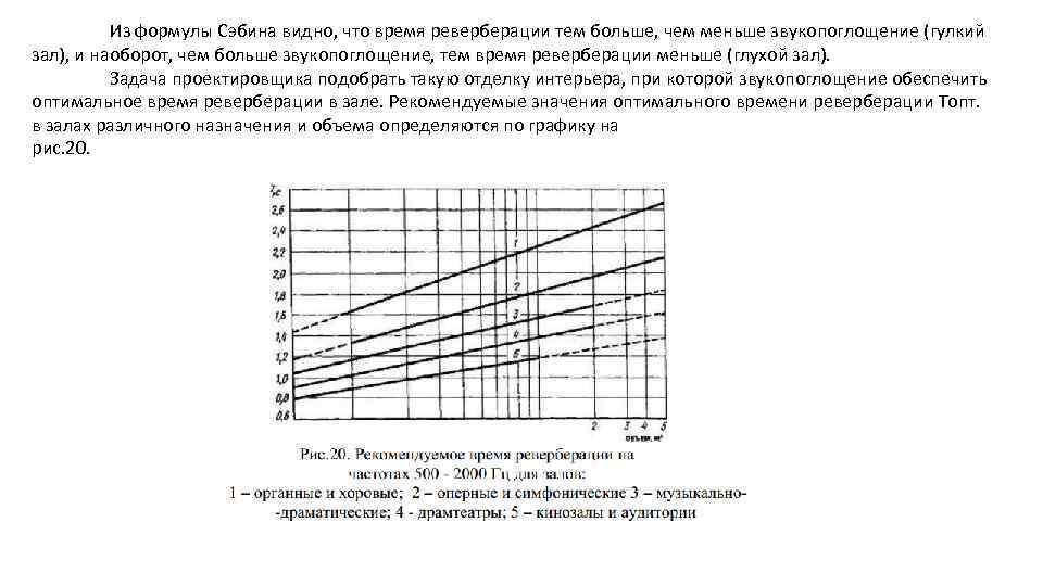 Время реверберации зала