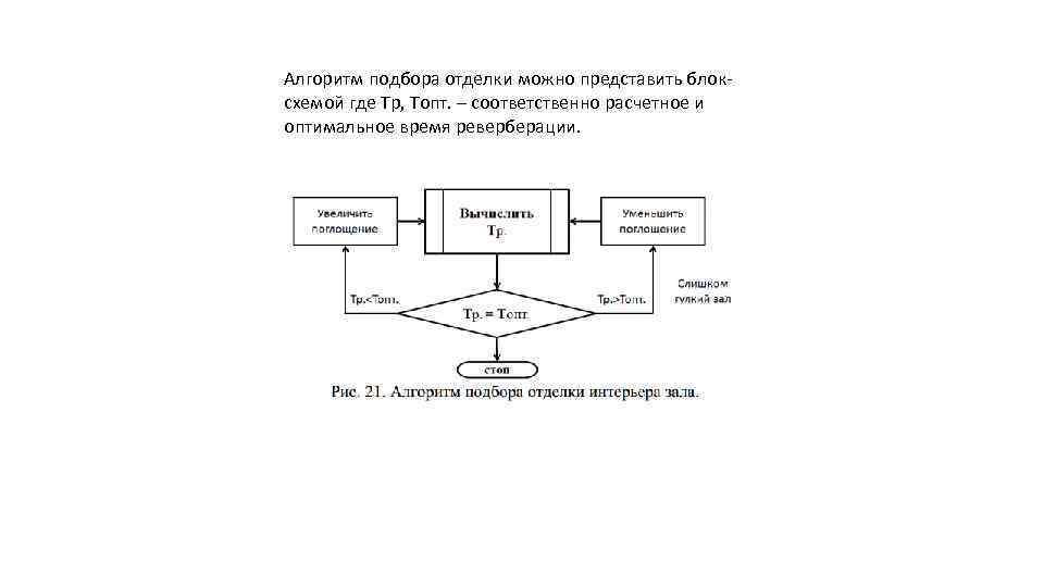 Гост зрительные залы метод измерения времени реверберации