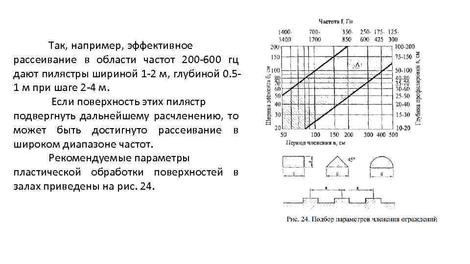 Так, например, эффективное рассеивание в области частот 200 -600 гц дают пилястры шириной 1