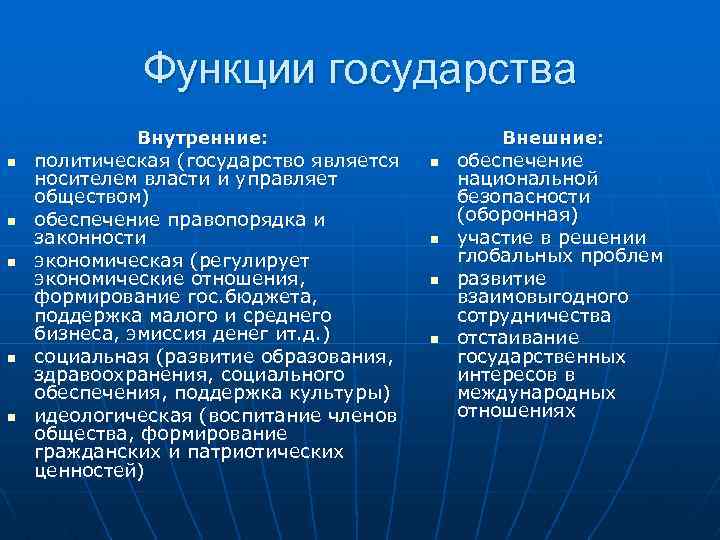 Функции государства Внутренние: n n n политическая (государство является носителем власти и управляет обществом)
