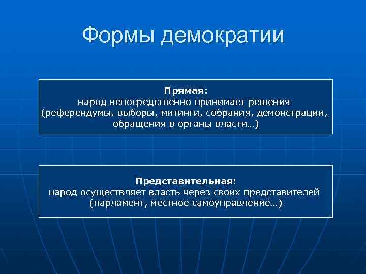 Формы демократии Прямая: народ непосредственно принимает решения (референдумы, выборы, митинги, собрания, демонстрации, обращения в