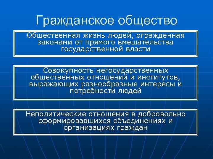 Гражданское общество Общественная жизнь людей, огражденная законами от прямого вмешательства государственной власти Совокупность негосударственных