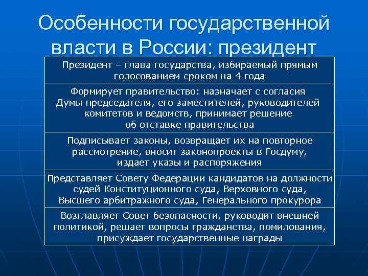Особенности государственной власти в России: президент Президент – глава государства, избираемый прямым голосованием сроком