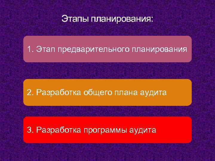 Этапы планирования: 1. Этап предварительного планирования 2. Разработка общего плана аудита 3. Разработка программы