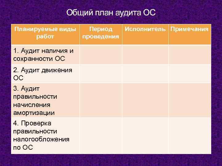 Общий план аудита ОС Планируемые виды работ 1. Аудит наличия и сохранности ОС 2.