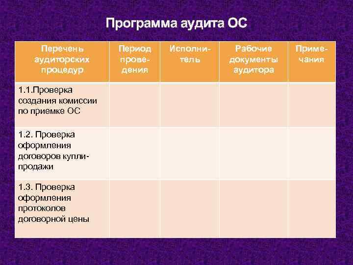 Программа аудита ОС Перечень аудиторских процедур 1. 1. Проверка создания комиссии по приемке ОС