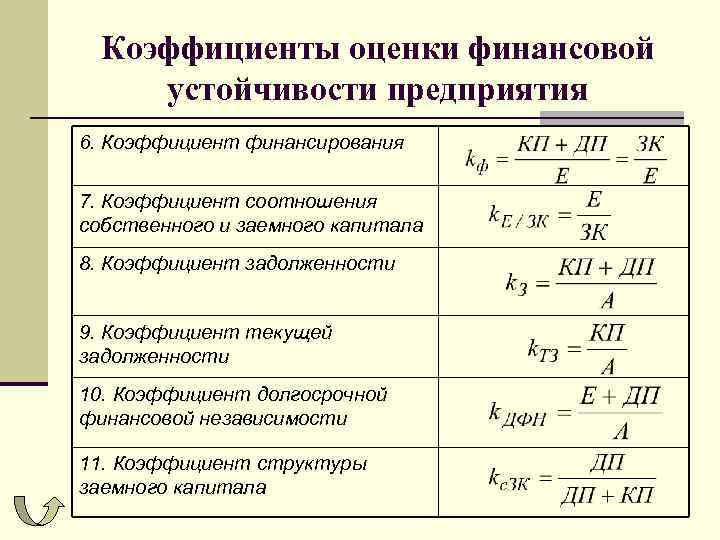 Коэф фин