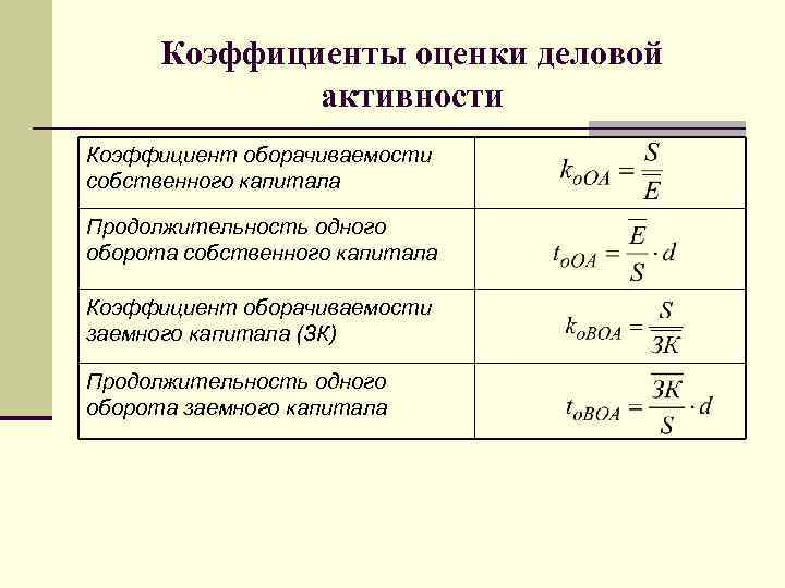 Коэффициент соотношения богатых и бедных