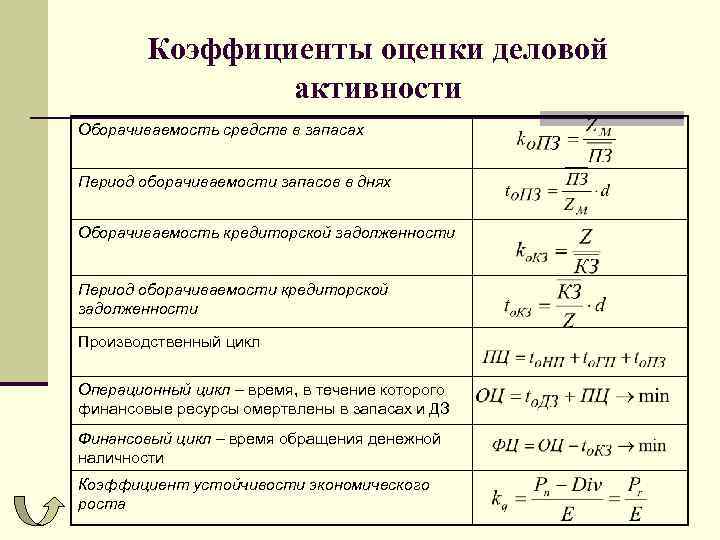 Оборачиваемость запасов формула