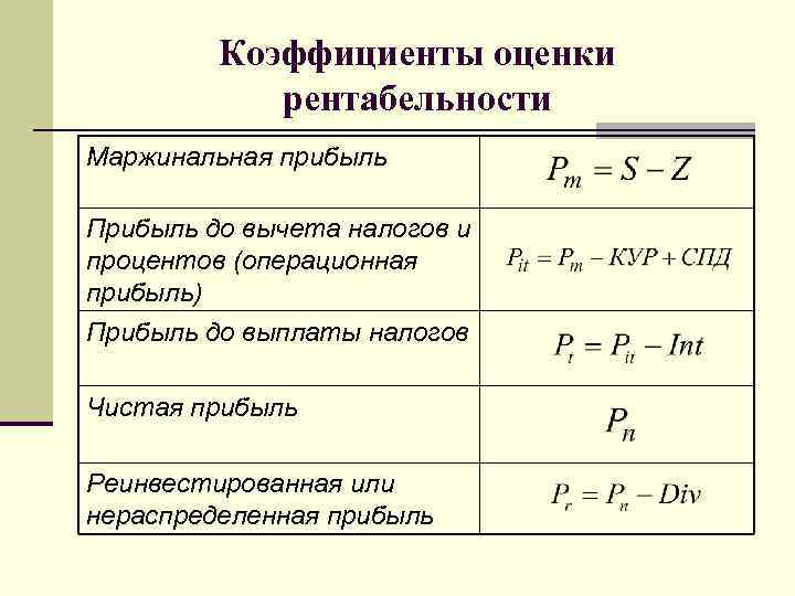Коэффициенты оценки рентабельности Маржинальная прибыль Прибыль до вычета налогов и процентов (операционная прибыль) Прибыль