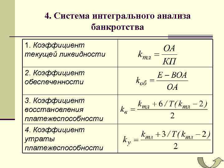 Восстановление платежеспособности