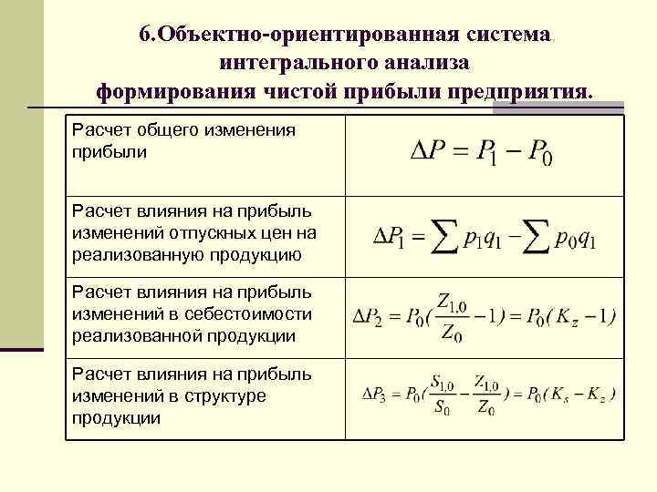 6. Объектно-ориентированная система интегрального анализа формирования чистой прибыли предприятия. Расчет общего изменения прибыли Расчет