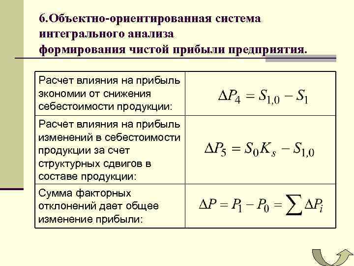 Абсолютное изменение затрат