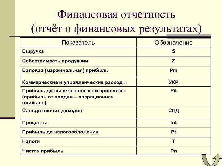 Отчет о финансовом результате проекта