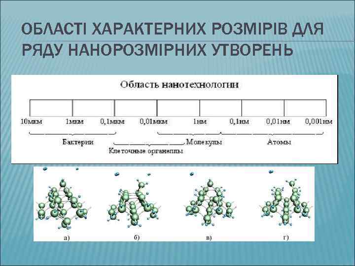 ОБЛАСТІ ХАРАКТЕРНИХ РОЗМІРІВ ДЛЯ РЯДУ НАНОРОЗМІРНИХ УТВОРЕНЬ 