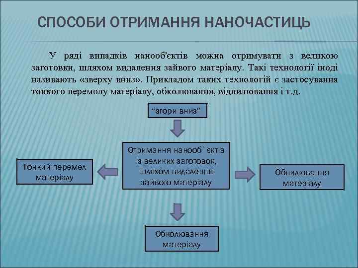 СПОСОБИ ОТРИМАННЯ НАНОЧАСТИЦЬ У ряді випадків нанооб'єктів можна отримувати з великою заготовки, шляхом видалення