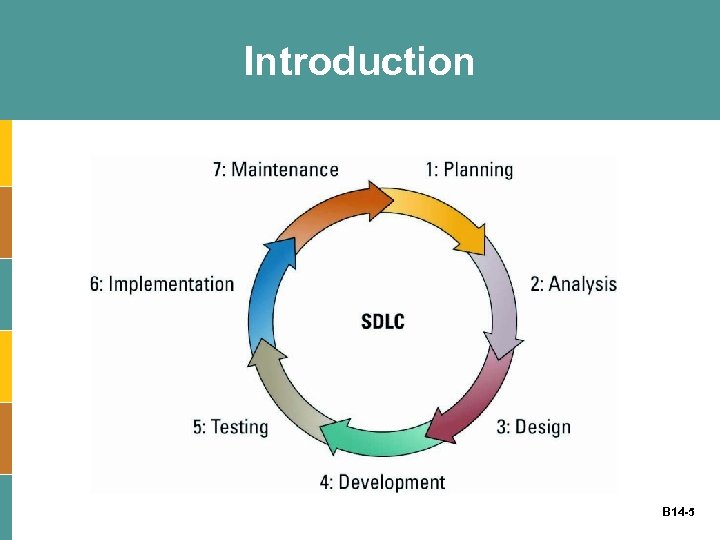 Introduction B 14 -5 
