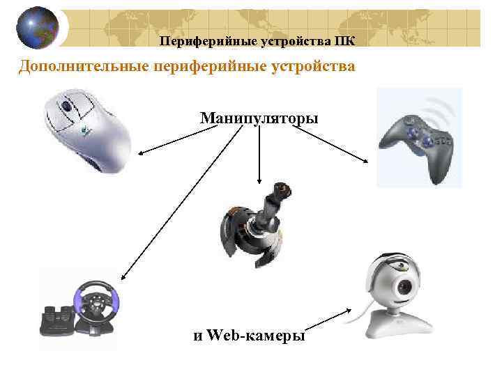 Периферийные устройства ПК Дополнительные периферийные устройства Манипуляторы и Web-камеры 