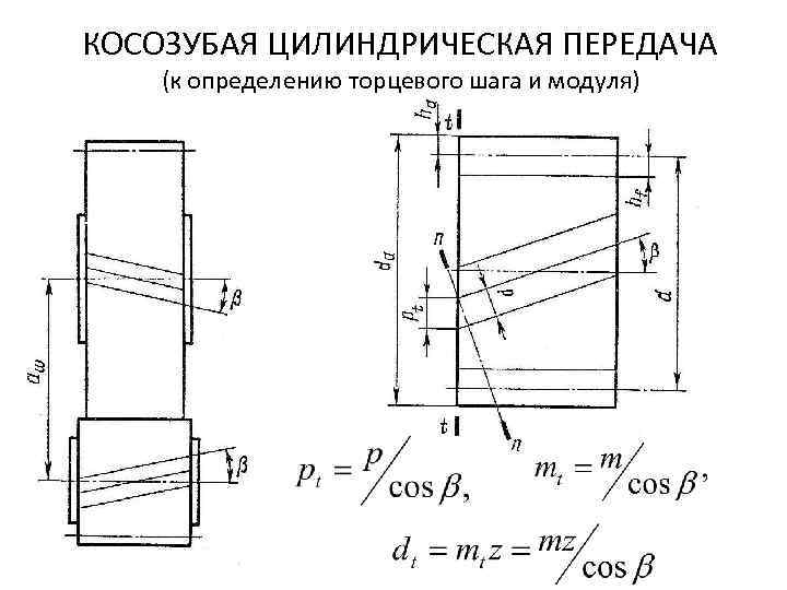 Косозубая передача чертеж