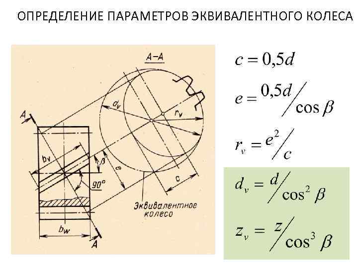 Цилиндрическая косозубая передача схема