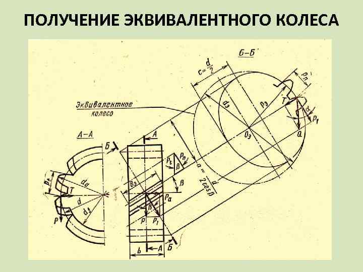 Косозубая цилиндрическая передача чертеж