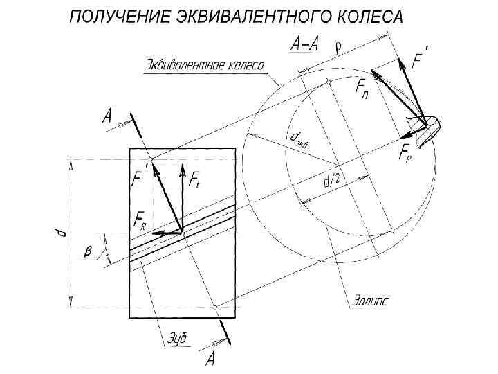 Цилиндрическая косозубая передача схема