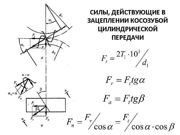 Косозубая передача на чертеже