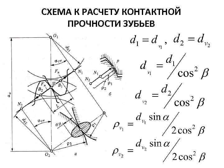 Косозубая цилиндрическая передача чертеж